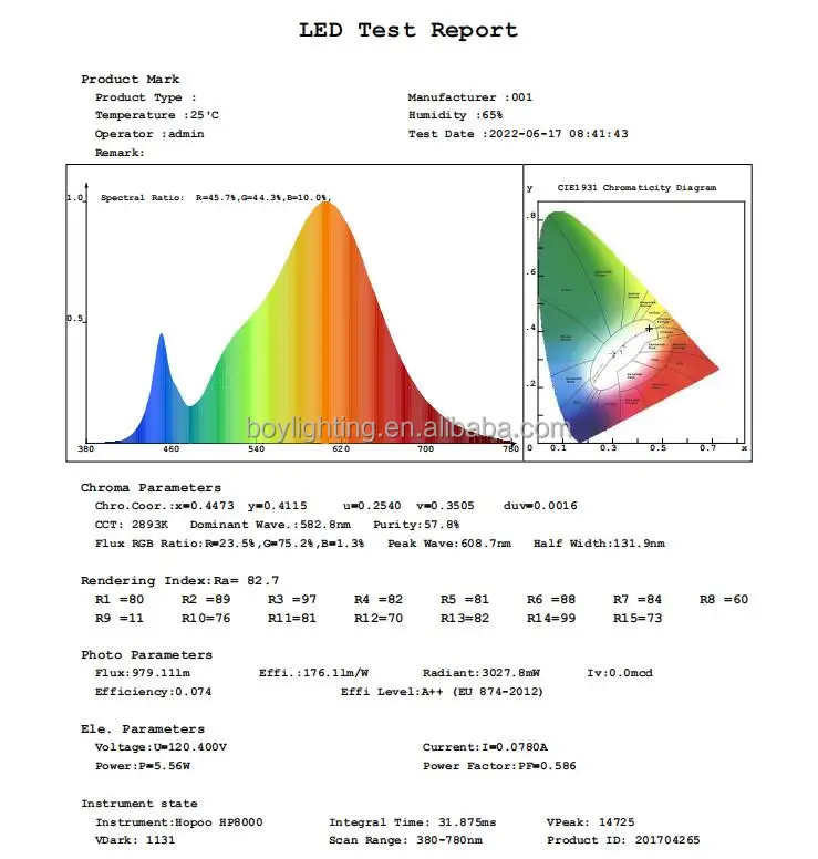 50000 Hours LED Gu6.5 Bulb - Efficient Lighting Solutions