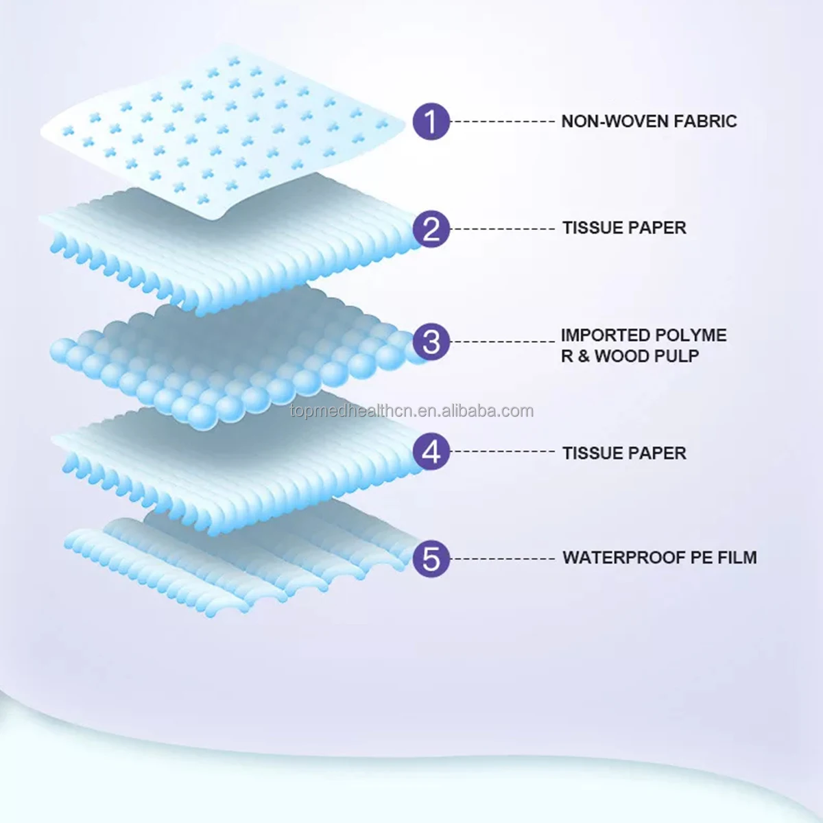 High Absorbent Incontinence Pads Hospital Medical Inconvenient Bed Pet