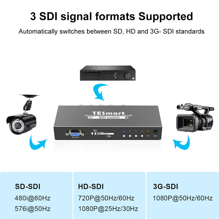 Tesmart Sdi Switcher 4x1 Hub Sdi Intelligent Switch Extender 4 To 1 ...