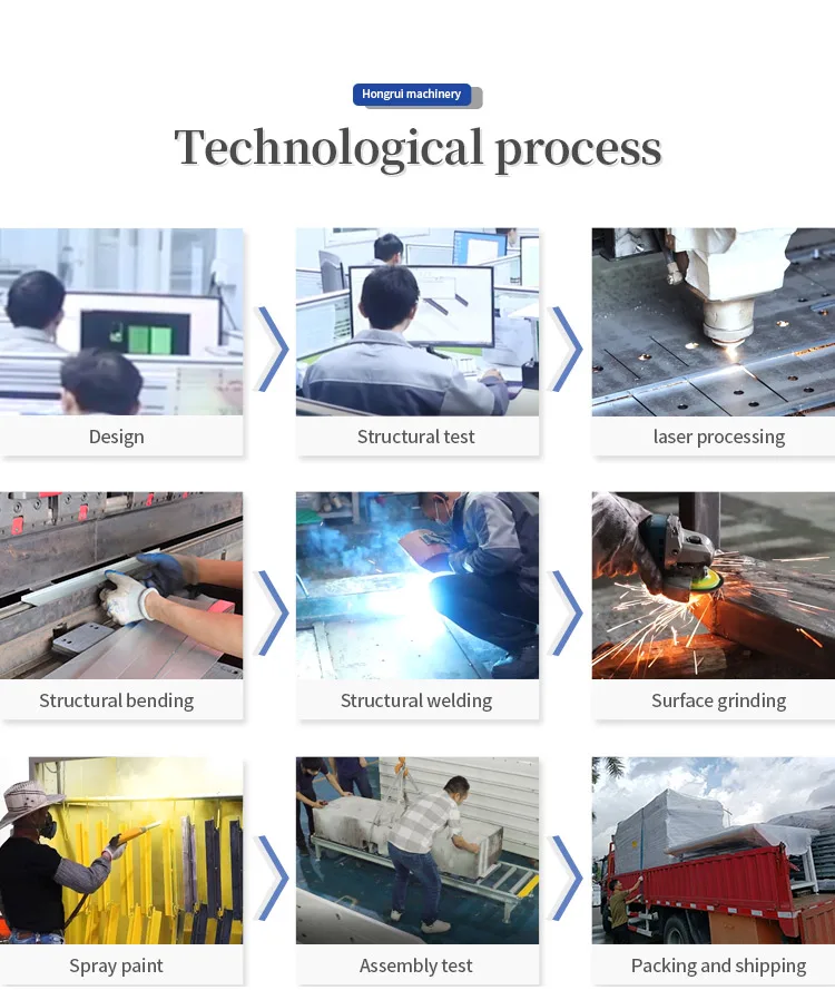 Hongrui High Quality Material Handling Unpowered Roller Conveyor details