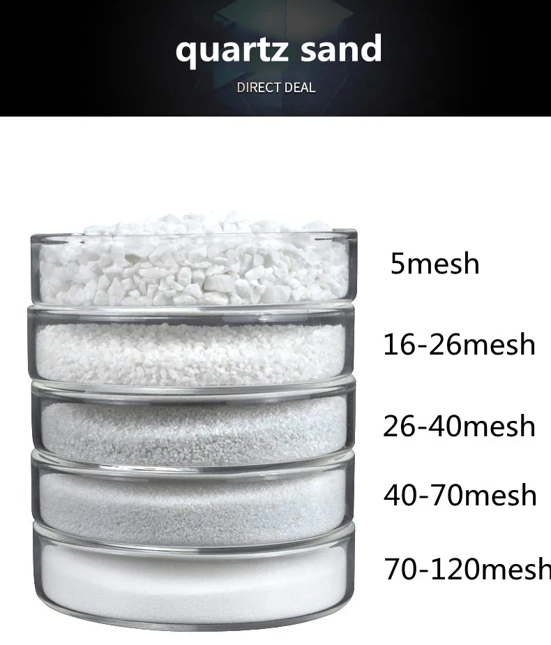 What is the difference between quartz sand and silica sand