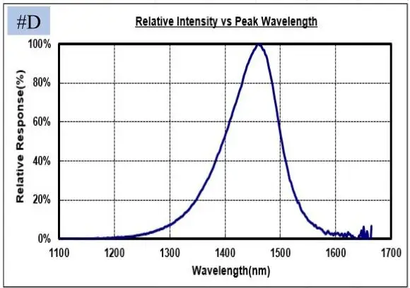 1w Infrared L ED High Power IR LED 1450nm 1500nm  LED Emitter