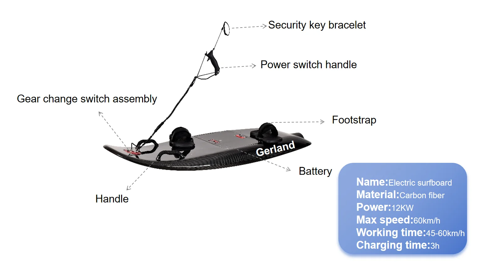 Gerland High Quality Jetsurf Watersports Electric Surfboard Non