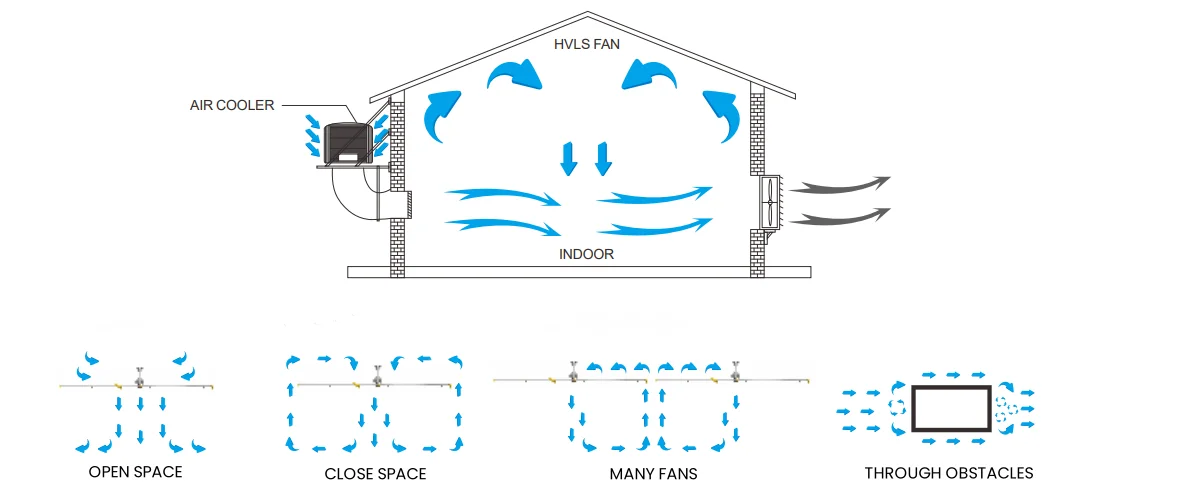 Industrial Pmsm Ceiling Fan, HVLS, 2.5m - detail 12