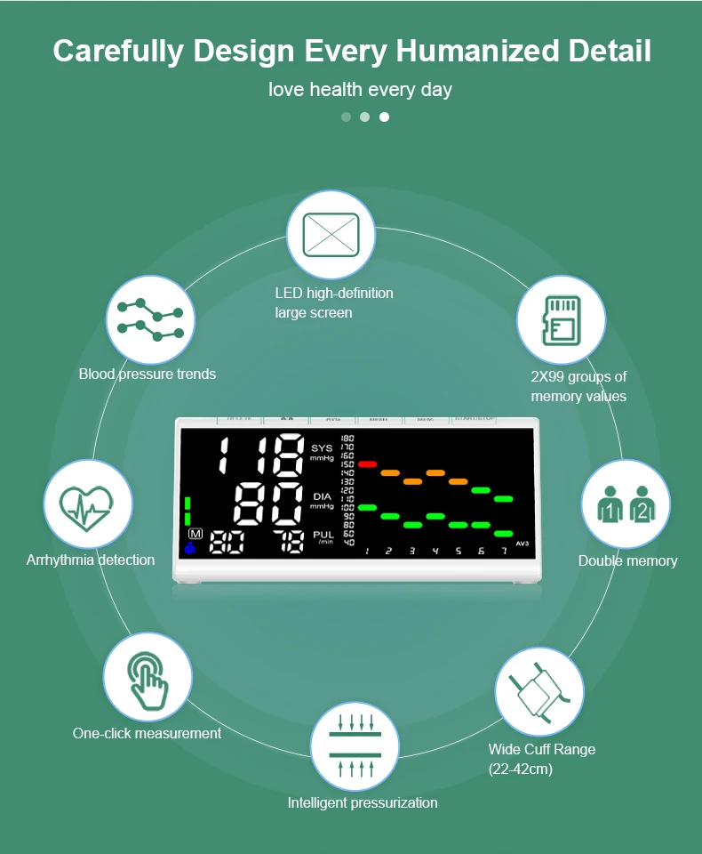 Rechargeable Trend Home Digital Bp Monitor Blood Pressure Wholesale