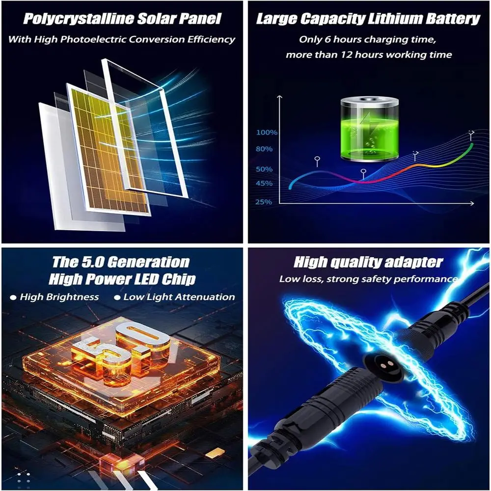 High-Power Outdoor Waterproof LED Spotlight W/ 10Ah Battery for Yard & Street Lighting 1500W Solar Flood Light