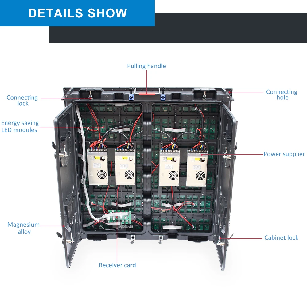 P10 Display Panels