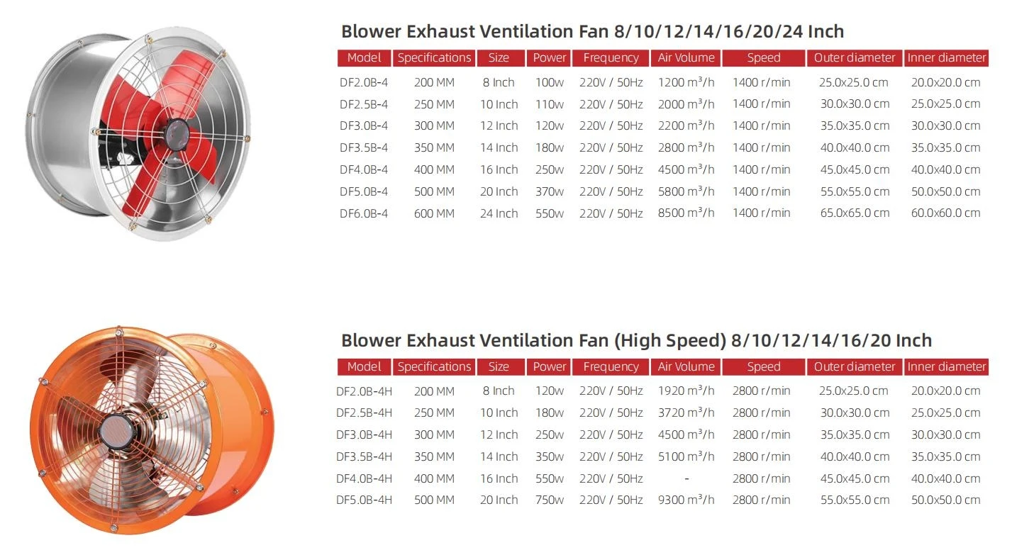 Highway Industrial Exhaust Fan Powerful High-Speed Exhaust Duct Fan Cylinder Ventilation Quiet Axial Flow Fan