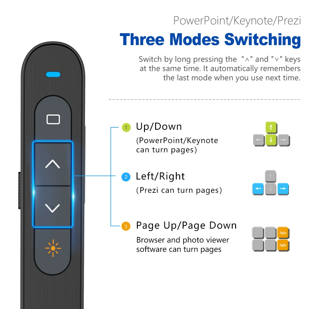 Remote Control Clicker PowerPoint Presenter Wireless Presenter with Red Laser Pointer for Presentation