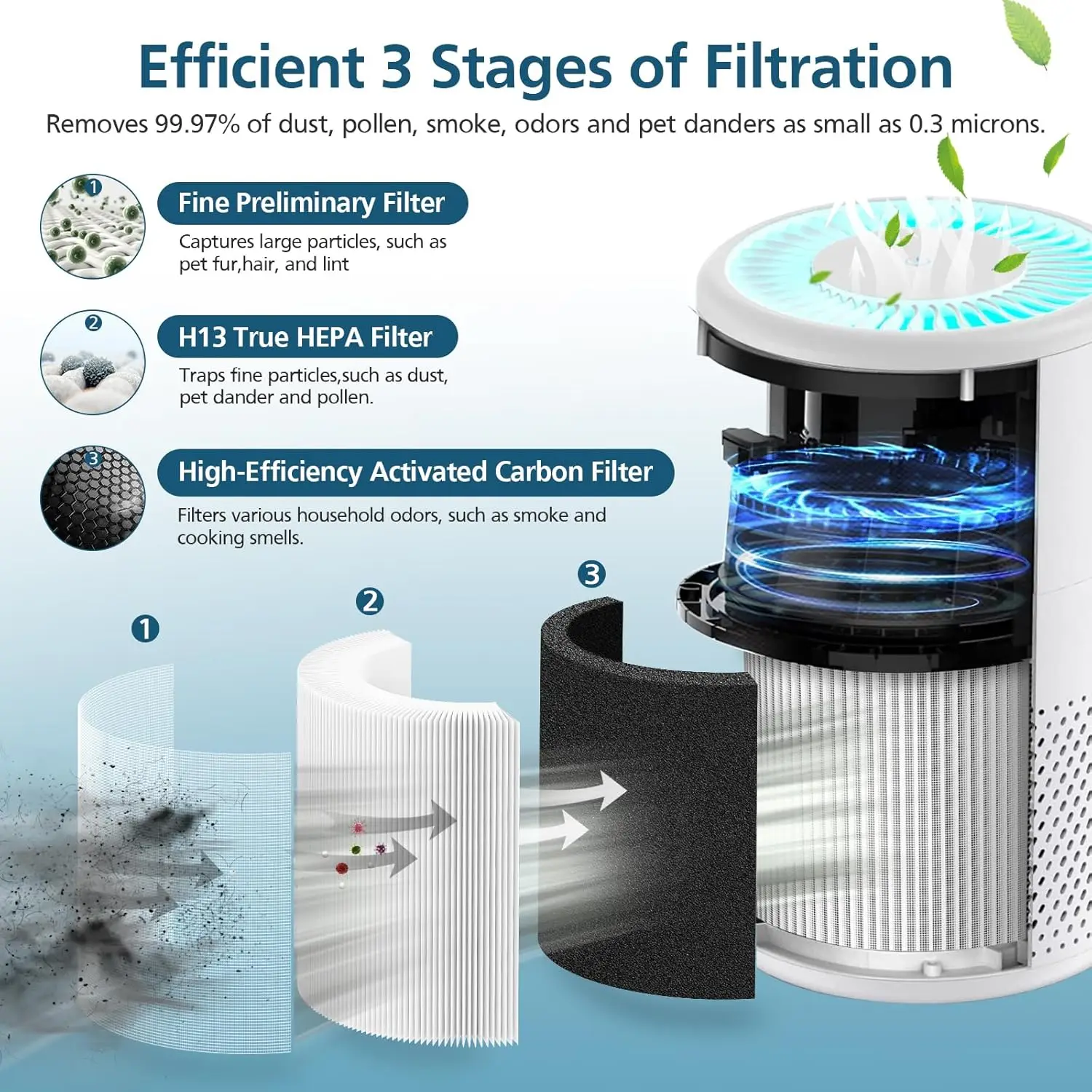 m05 air purifier filter replacement for  mooka b d02l  m05-5