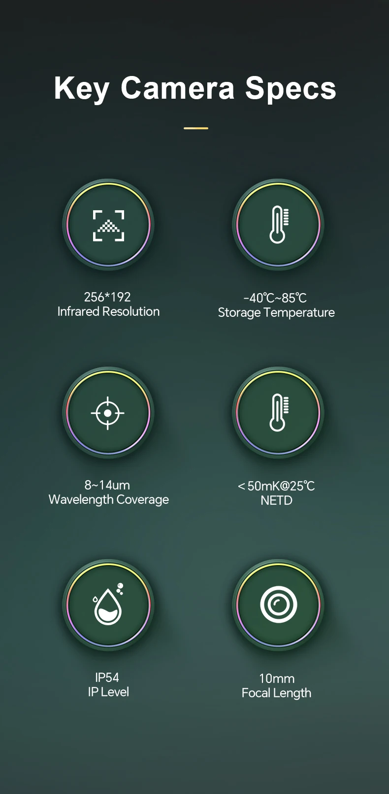 Nf588e Ir 256 * 192 Mini Telephoto Infrared Camera Night Vision For