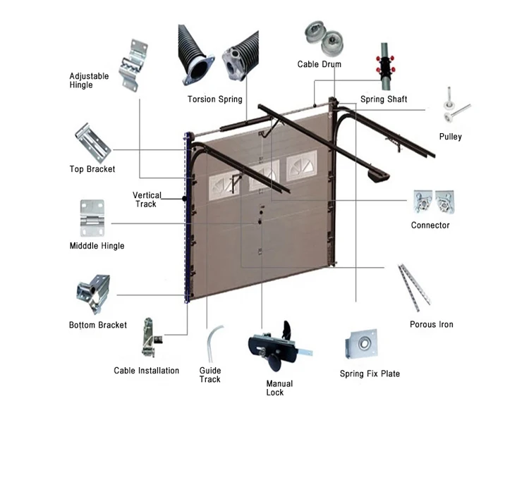 Luxury Wholesale Overhead Electric Automatic Custom Double Sectional