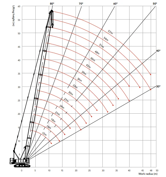 75 Ton Crawler Crane Load Chart - Buy 70 Ton Crawler Crane,60 Ton ...