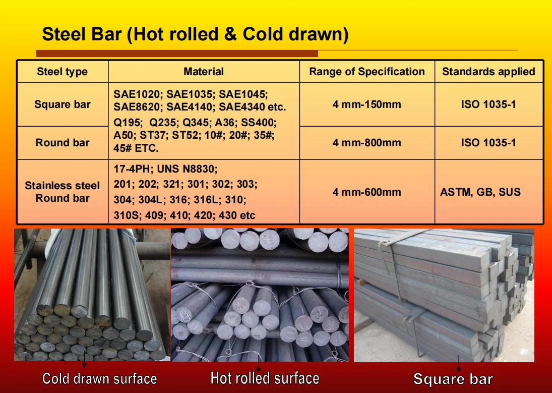 40Cr Hot Rolled Steel Round Bar 150mm 200mm for Hydraulic Cylinder China Supplier