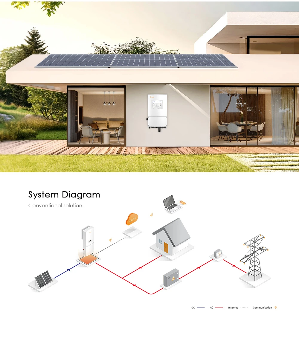 Single Phase Solar Hybrid Inverter 3kw 5kw 6kw 8kw 10KW 15KW Solis 20KW ...