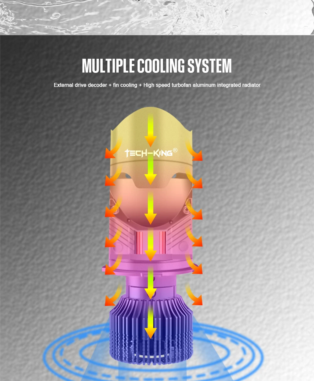 TECH-KING New Car Headlight 12V H4 Mini Led Bi Projector Lens Headlight LED Laser Projector Lens High Power H4 Bulbs