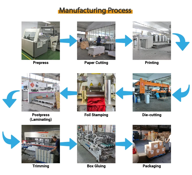 Custom Ncr Sheet Printing Receipt Forms Ncr Copy Paper Supplier ...