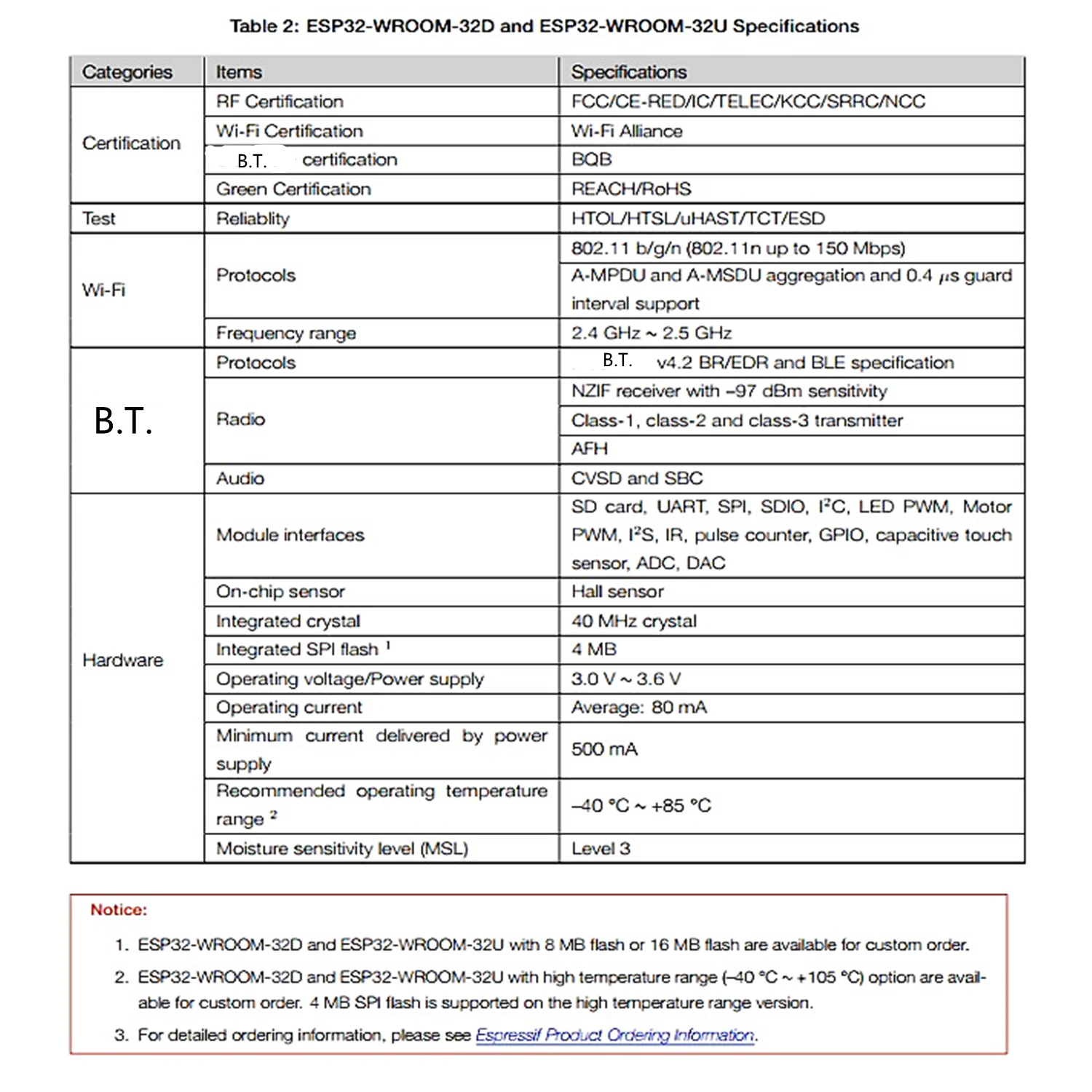 Esp-wroom-32u Esp32-wroom-32u Esp32-wroom-32u-n4 Wifi+b.t. Module With ...