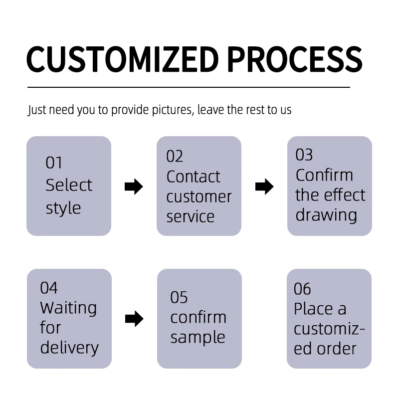 Customization capabilities