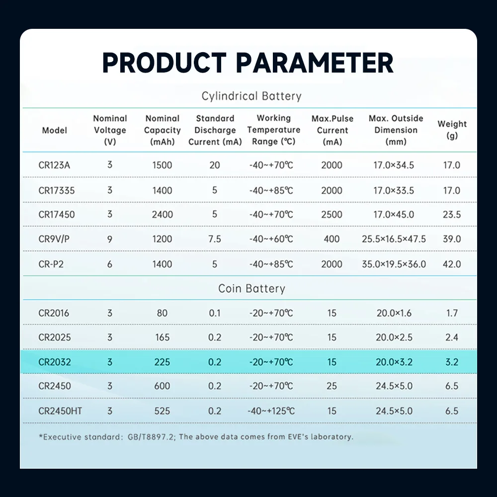 EVE CR2032 5개 리튬 배터리 3v 225mAh 버튼 코인 셀 데스크탑 컴퓨터용 CR2032 배터리