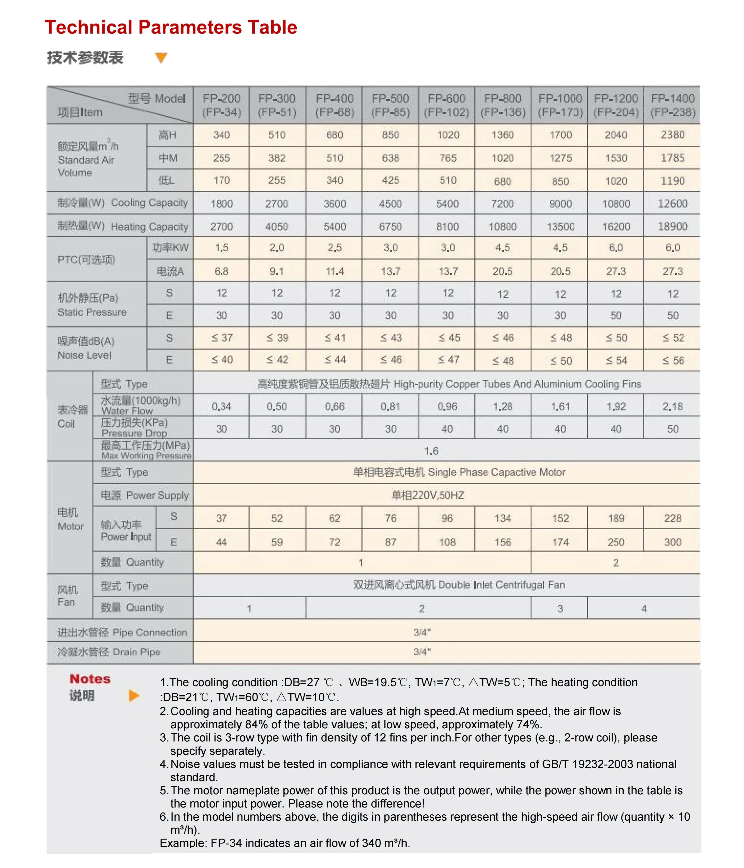 Air Handling Unit, 340-2380 Cmh, Water - detail 16