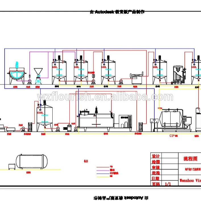 UHT Milk and Pasteurized Milk Production Line