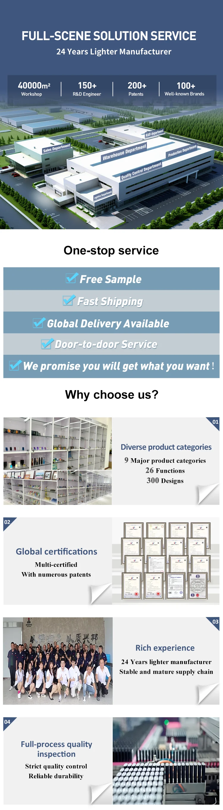 Company overview