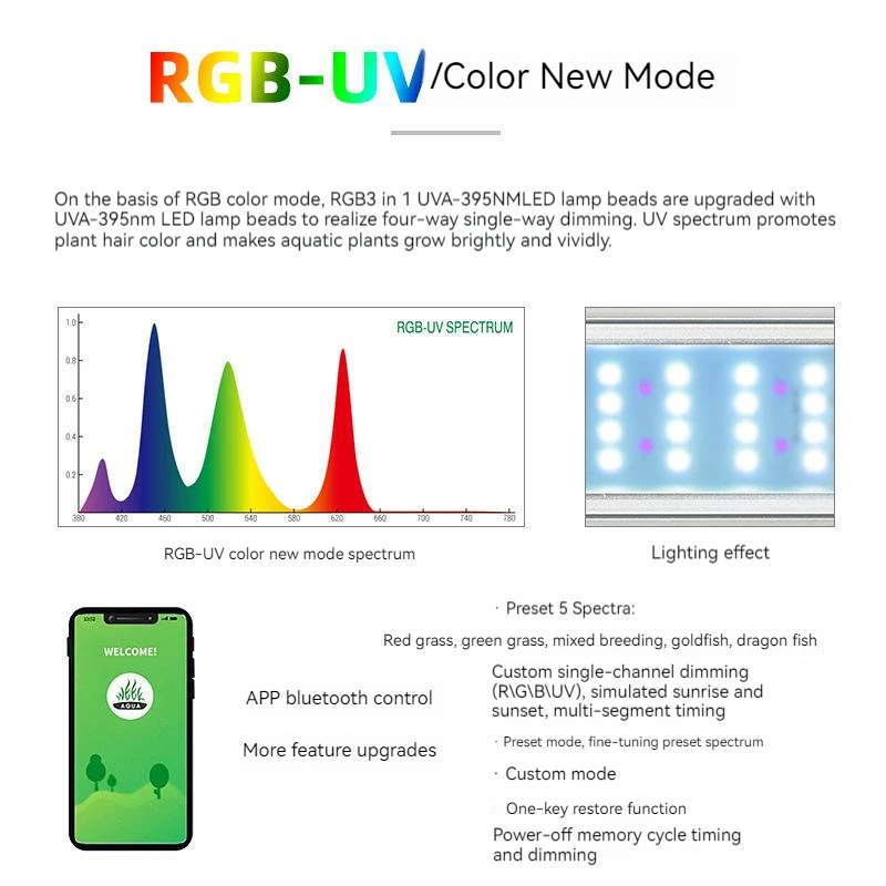 WEEK AQUA App Control Fish Tank Light - Full Spectrum LED