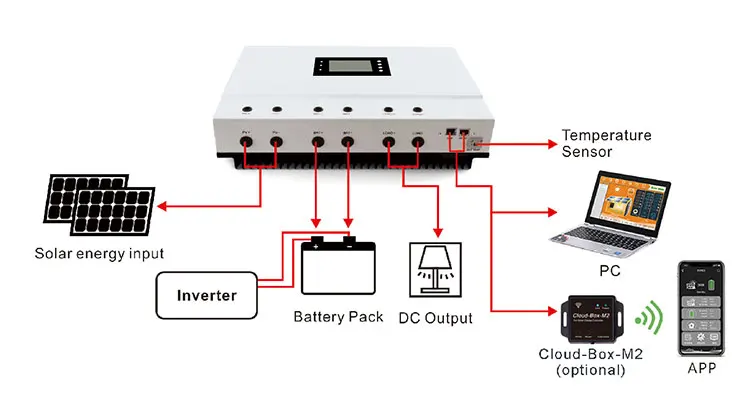 Top Quality MPPT Solar Charge Controller for 300V PV Input