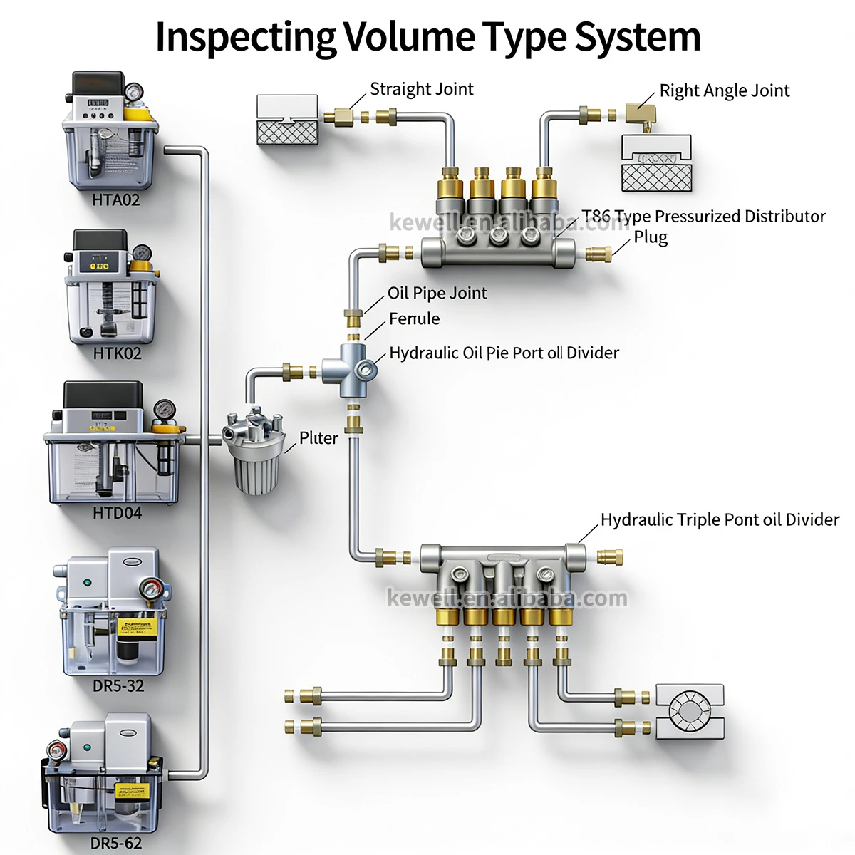 Distributeur D'Huile TKType – Vanne De Séparation Pour Système De Lubrification (Piston Lubricator)
