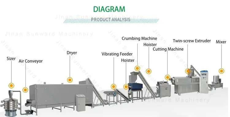Breadcrumb Maker Japanese Panko Bread Crumb Extruder Breadcrumbs ...