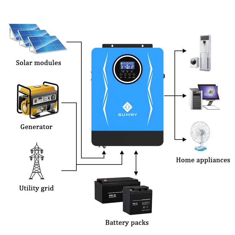 Sumry Hybrid Solar Inverter Wifi&gprs Sp Serial 1800w 3000w 3800w 6200w ...