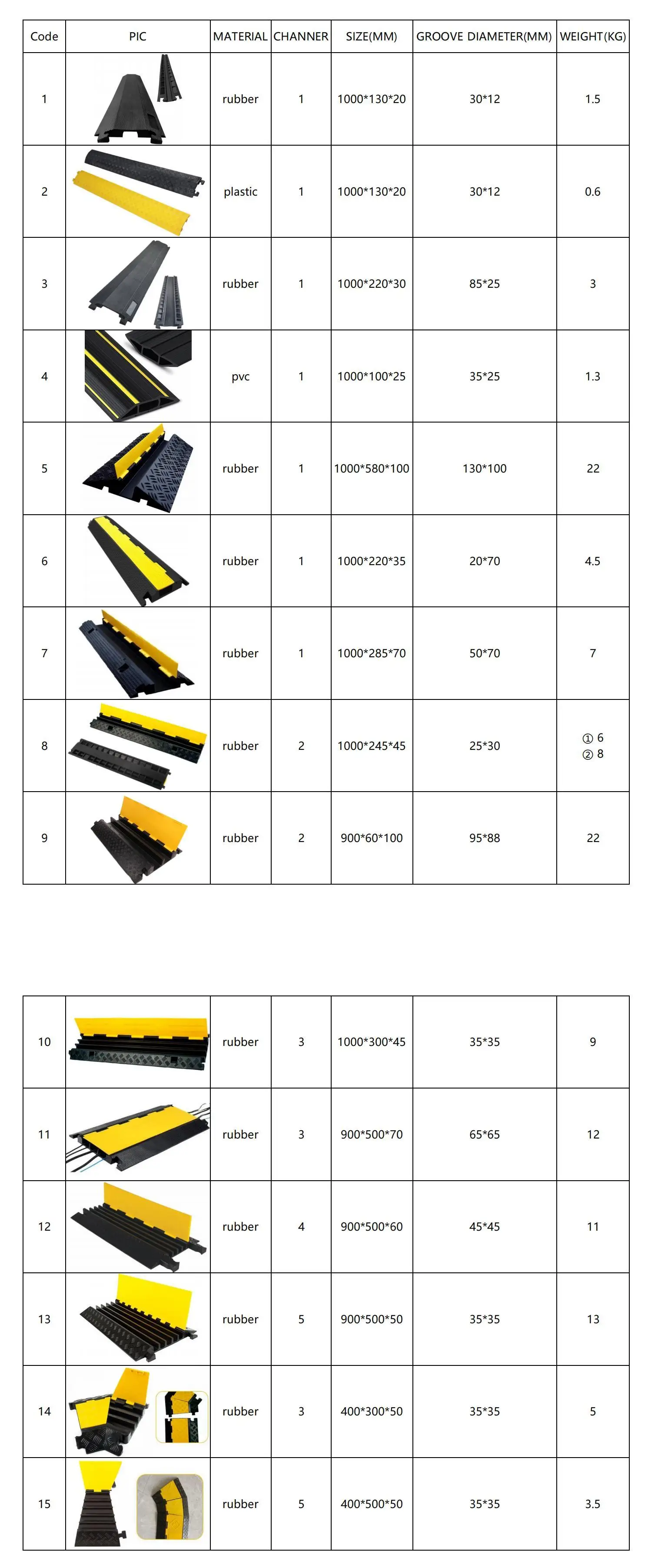 Wholesale Custom 5-Channel Speed Bumps Rubber Speed Hump Stage Cable Protector Ramp with High Capacity details