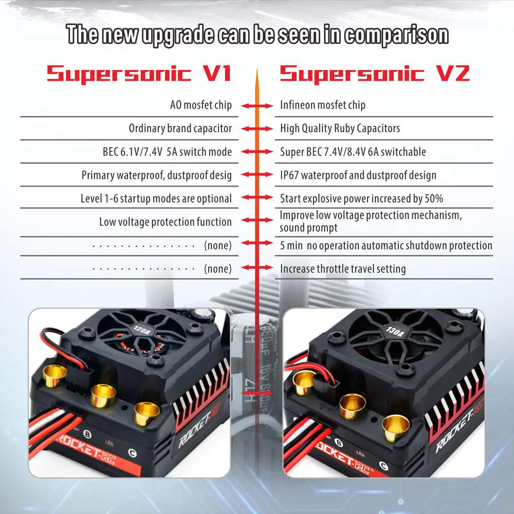 ROCKET-RC 130A ESC 6V/5A BEC 新品未使用 ROCKET-RC ブラシレス ESC 130A センサー付き電子スピード
