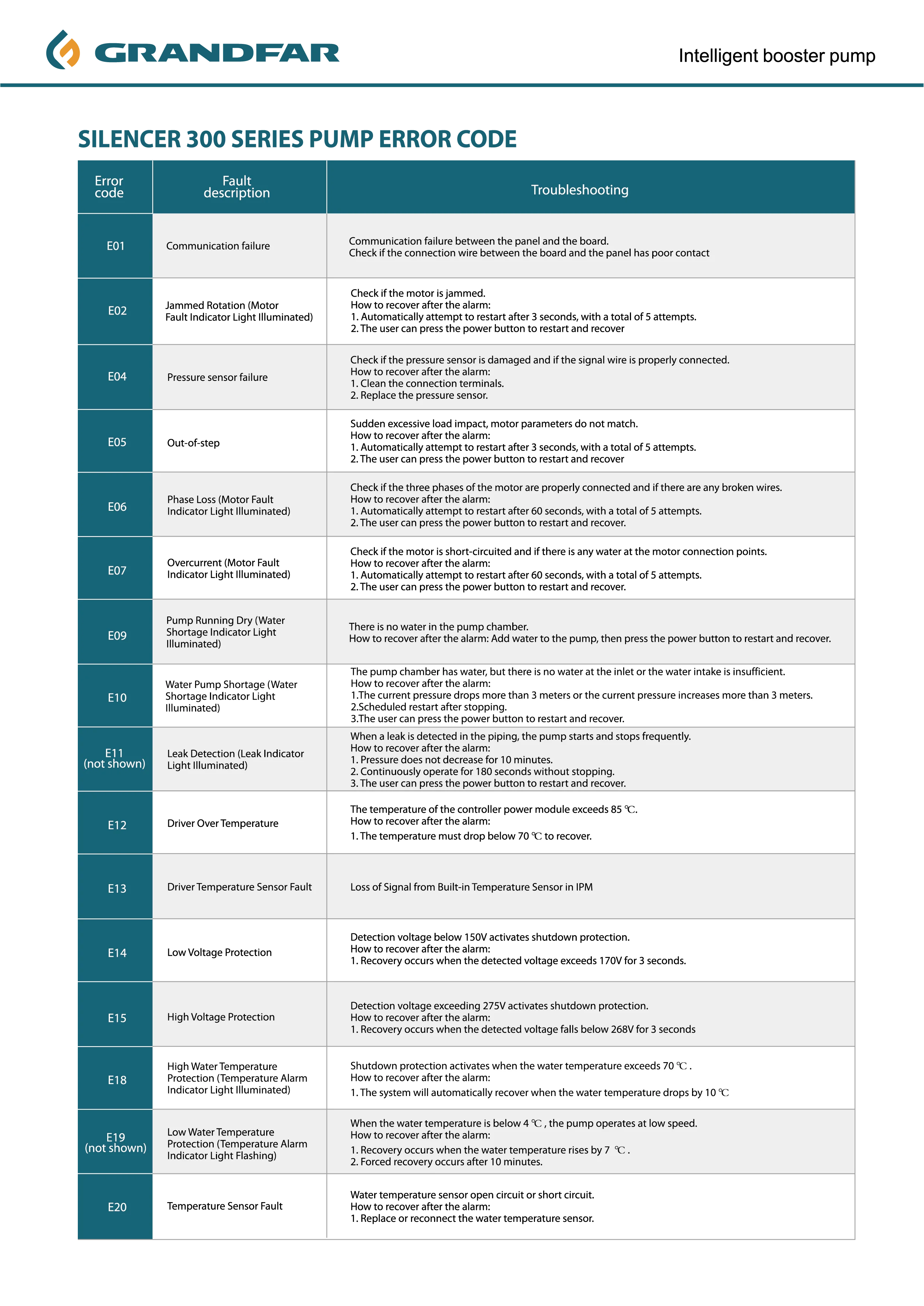 Specifications