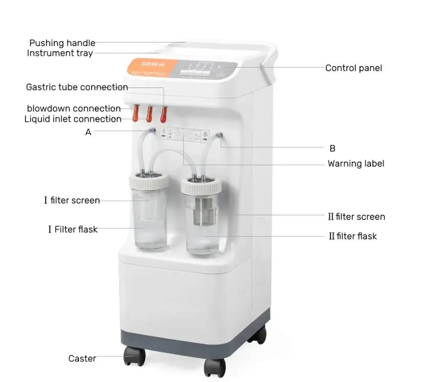 Automatic Gastric Lavage Machine, Hand and Self-controlled Gastric Lavage Machine, Suction Pump