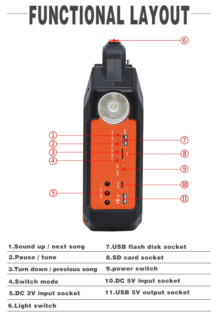 Ep0188 Solar Energy System Lithium 18650 Battery Solar Power Generator