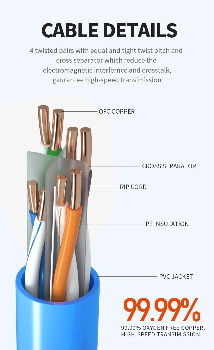 High Performance Cat6 305m Outdoor Network Cable 0.57mm Ofc Cat6 U/utp
