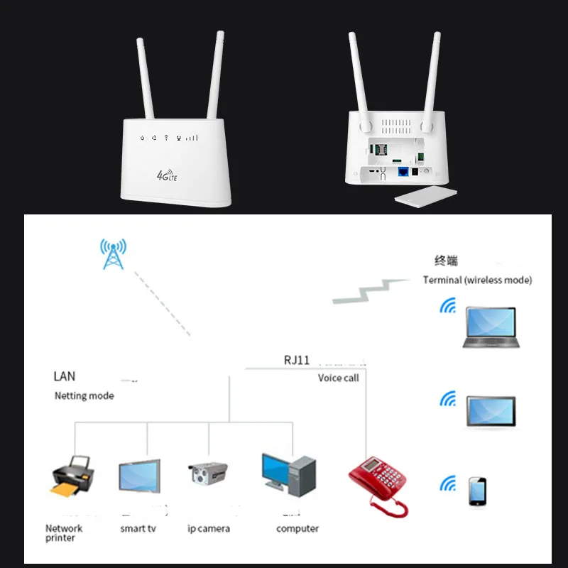 2 AEM Turbofi White Wireless Router, 300 Mbps