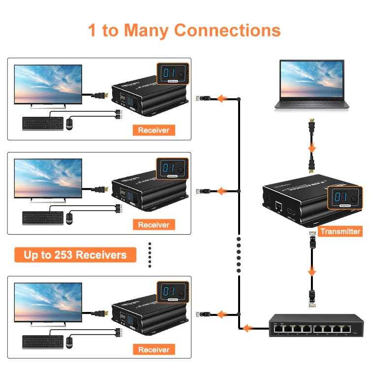 Tesmart New Arrival Hdmi Kvm Extender Cat E X Hz Multiponit