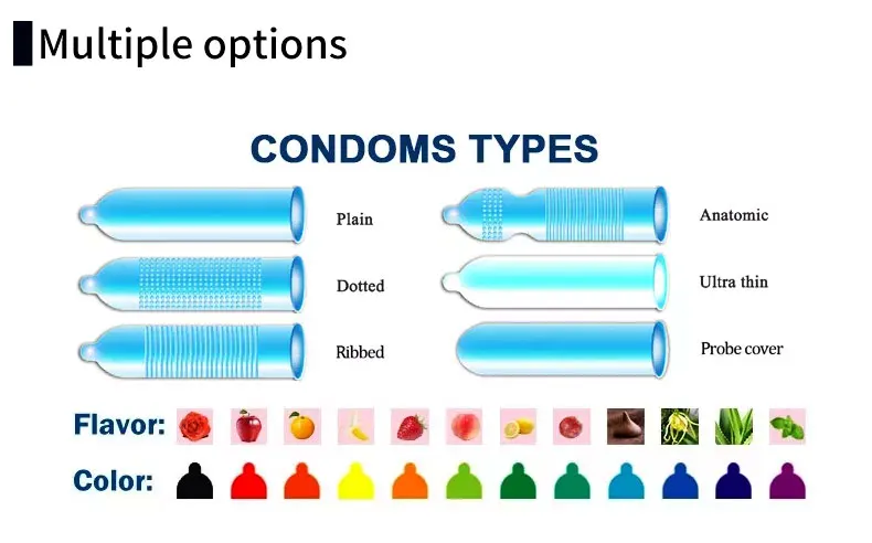 Разные формы члена. Таблица размеров презервативов. Выбрать размер презерватива. Подобрать презик по размеру. Размер презирвптиаоф.