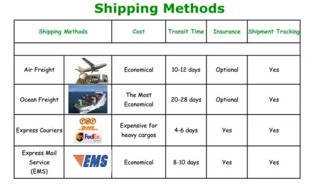 shipment.png