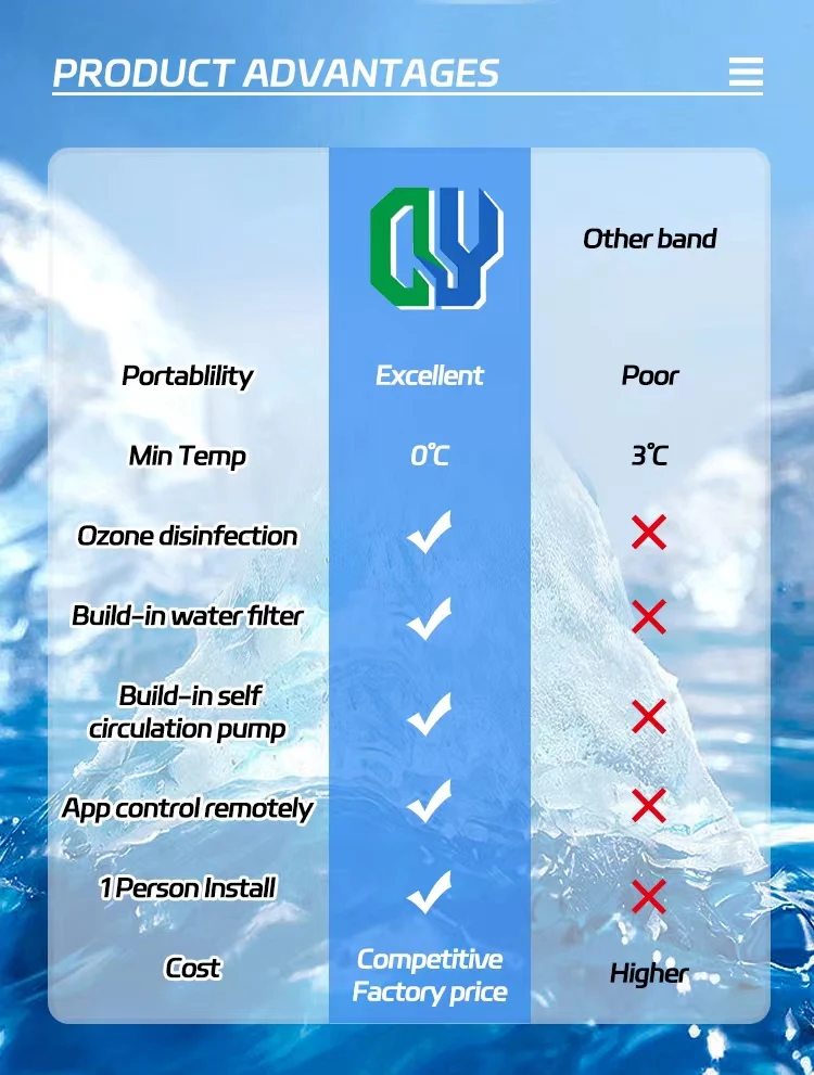 Ozone Recirculating Cold Plunge Chiller And Filter Water Cooling System