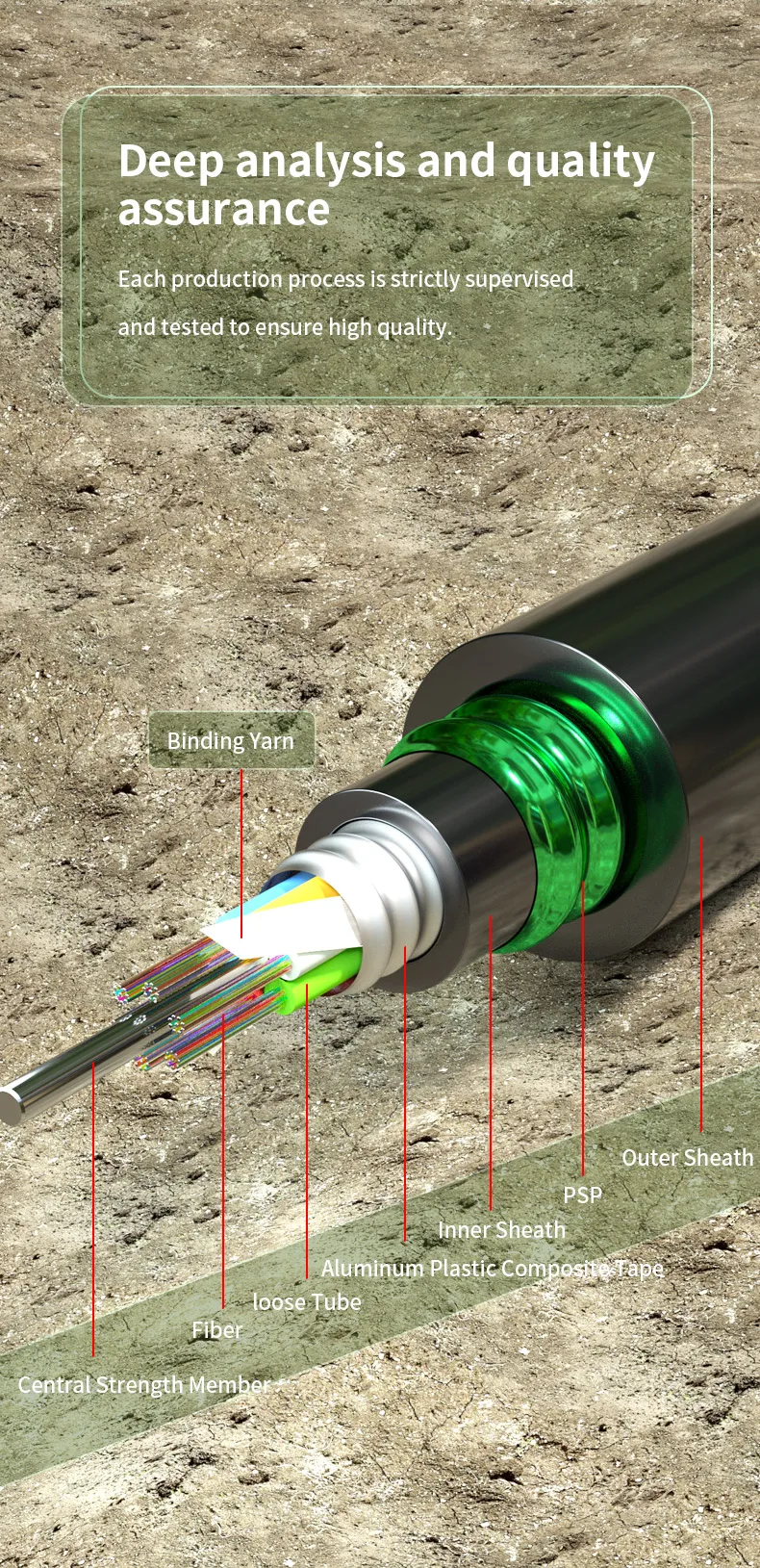 GYTA53 Outdoor Armored Fiber Optic Cable with 48/72/96/144 Core G652D/G657A1/G657A2 Fiber Type and Custom Length