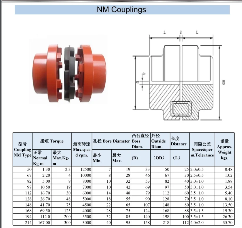 Mighty Manufacturers Good Price NM Flexible Couplings Drum Type Motor Rubber Pump Steel Flange  Sleeve Crown Gear Shaft Coupling