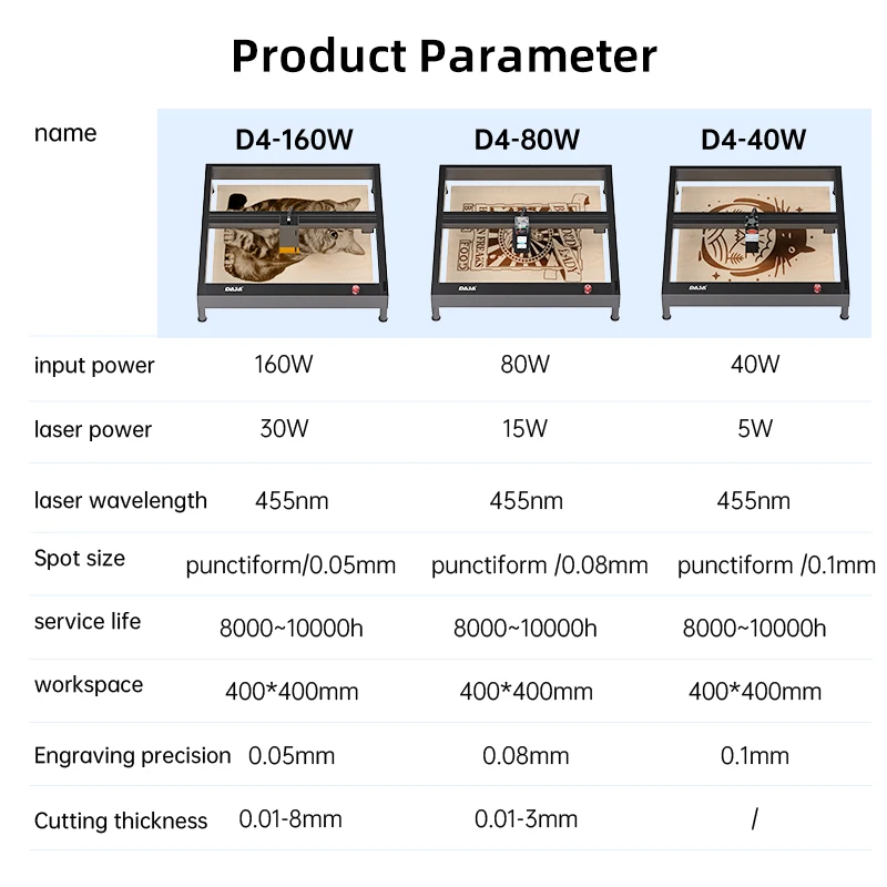DAJA D4 Engraving Router Cheap Module Desktop Carving Wood Laser Cutting Machine Portable Laser Cutter