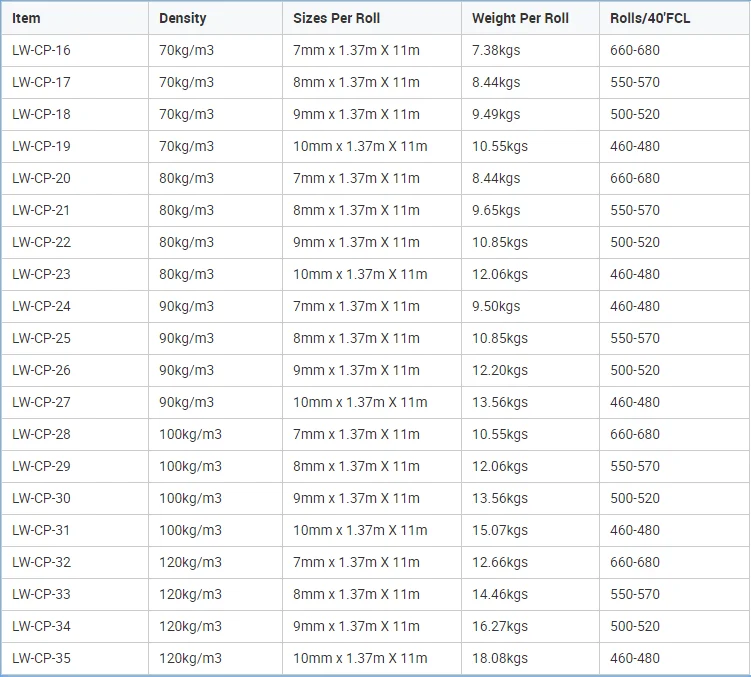 Pu Foam Underlay Carpet Mat For Laminate Floor Carpet Pad Supplier Oem