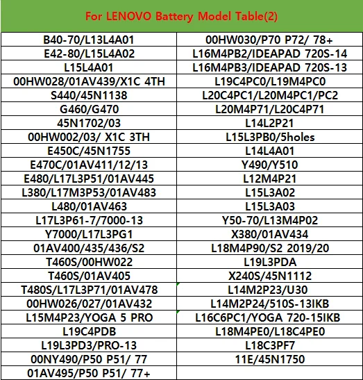 联想thinkpad t420 t430 t530 l410 l412 l420可充电笔记本电池更换