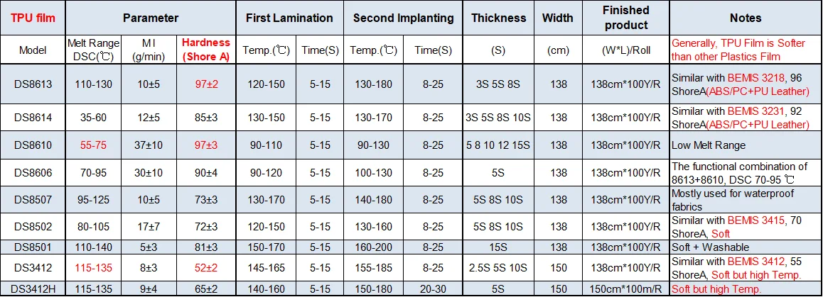 TPU Termoplástico Prensa Quente Transparente Poliuretano Filme Adesivo de Fusão Quente Para Ligação de espuma de PU 2