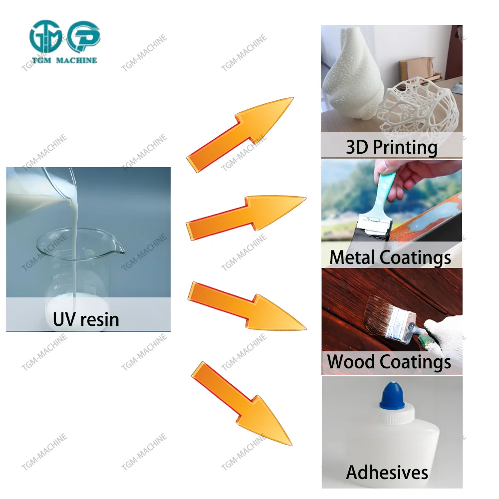 Ultraviolet-Curable Resin UV Resin Full  Production Line Resin Making Production Line